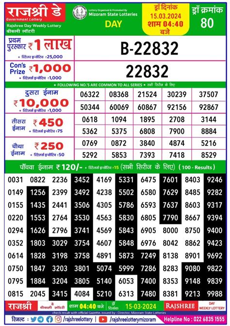 Rajshree Lottery Result Today At 5.40 Pm: Check Your Luck!.